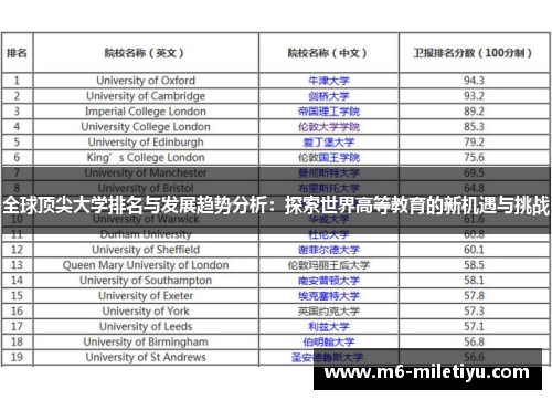 全球顶尖大学排名与发展趋势分析：探索世界高等教育的新机遇与挑战